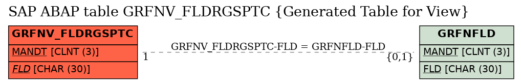 E-R Diagram for table GRFNV_FLDRGSPTC (Generated Table for View)