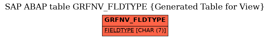 E-R Diagram for table GRFNV_FLDTYPE (Generated Table for View)