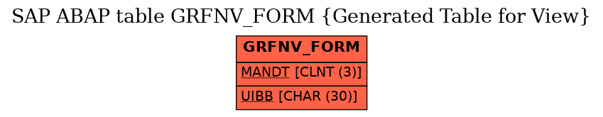 E-R Diagram for table GRFNV_FORM (Generated Table for View)