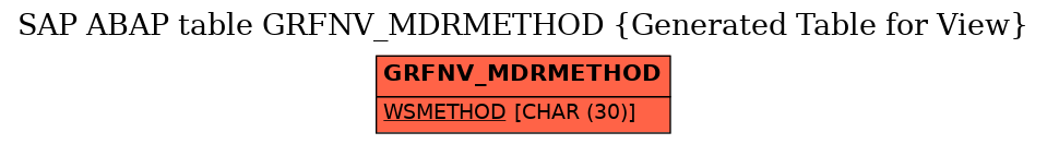 E-R Diagram for table GRFNV_MDRMETHOD (Generated Table for View)