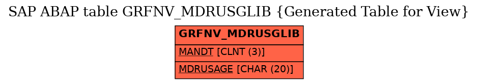 E-R Diagram for table GRFNV_MDRUSGLIB (Generated Table for View)
