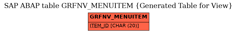 E-R Diagram for table GRFNV_MENUITEM (Generated Table for View)