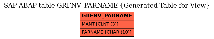 E-R Diagram for table GRFNV_PARNAME (Generated Table for View)