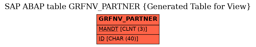 E-R Diagram for table GRFNV_PARTNER (Generated Table for View)