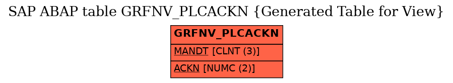 E-R Diagram for table GRFNV_PLCACKN (Generated Table for View)