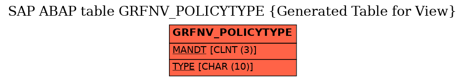 E-R Diagram for table GRFNV_POLICYTYPE (Generated Table for View)