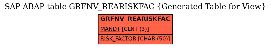 E-R Diagram for table GRFNV_REARISKFAC (Generated Table for View)