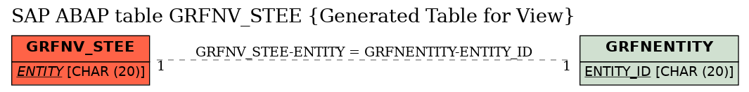 E-R Diagram for table GRFNV_STEE (Generated Table for View)