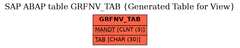 E-R Diagram for table GRFNV_TAB (Generated Table for View)