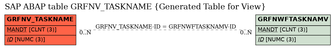 E-R Diagram for table GRFNV_TASKNAME (Generated Table for View)