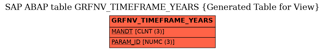 E-R Diagram for table GRFNV_TIMEFRAME_YEARS (Generated Table for View)
