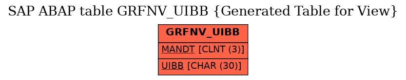 E-R Diagram for table GRFNV_UIBB (Generated Table for View)