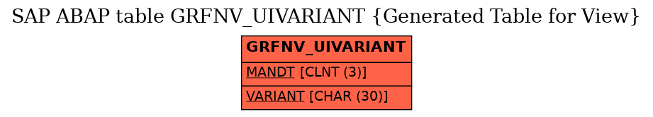 E-R Diagram for table GRFNV_UIVARIANT (Generated Table for View)