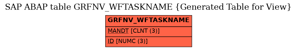 E-R Diagram for table GRFNV_WFTASKNAME (Generated Table for View)