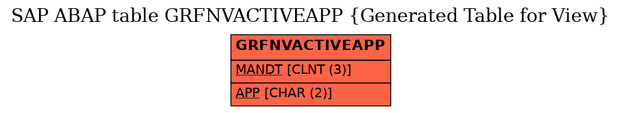 E-R Diagram for table GRFNVACTIVEAPP (Generated Table for View)