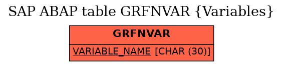 E-R Diagram for table GRFNVAR (Variables)