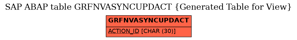 E-R Diagram for table GRFNVASYNCUPDACT (Generated Table for View)