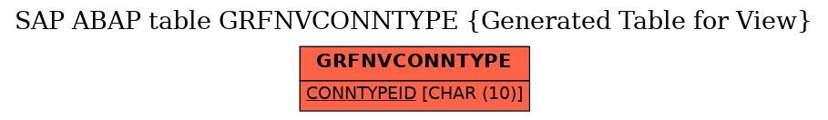 E-R Diagram for table GRFNVCONNTYPE (Generated Table for View)