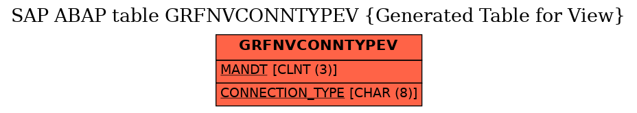 E-R Diagram for table GRFNVCONNTYPEV (Generated Table for View)
