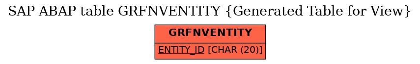 E-R Diagram for table GRFNVENTITY (Generated Table for View)