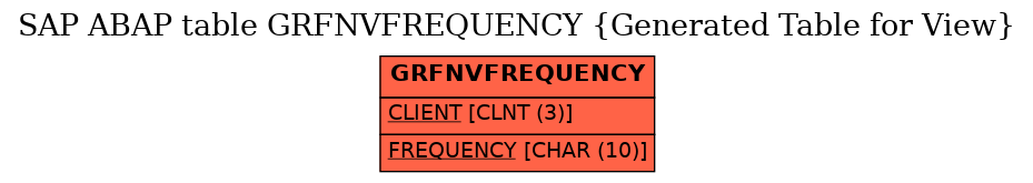 E-R Diagram for table GRFNVFREQUENCY (Generated Table for View)