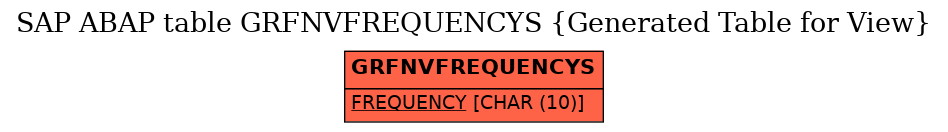 E-R Diagram for table GRFNVFREQUENCYS (Generated Table for View)
