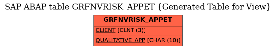 E-R Diagram for table GRFNVRISK_APPET (Generated Table for View)