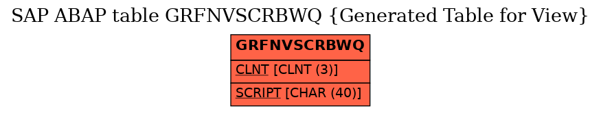 E-R Diagram for table GRFNVSCRBWQ (Generated Table for View)