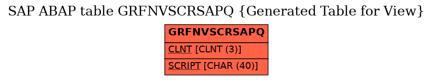 E-R Diagram for table GRFNVSCRSAPQ (Generated Table for View)