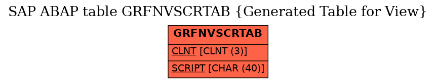 E-R Diagram for table GRFNVSCRTAB (Generated Table for View)