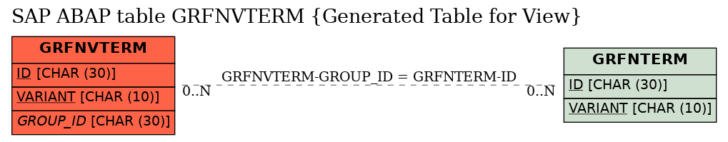 E-R Diagram for table GRFNVTERM (Generated Table for View)