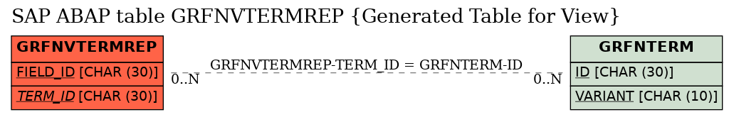 E-R Diagram for table GRFNVTERMREP (Generated Table for View)