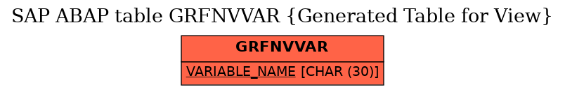 E-R Diagram for table GRFNVVAR (Generated Table for View)