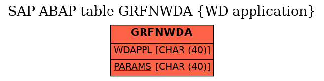 E-R Diagram for table GRFNWDA (WD application)