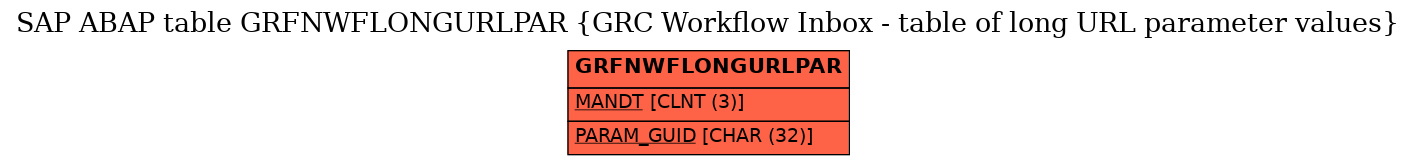 E-R Diagram for table GRFNWFLONGURLPAR (GRC Workflow Inbox - table of long URL parameter values)