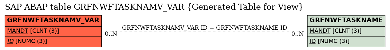 E-R Diagram for table GRFNWFTASKNAMV_VAR (Generated Table for View)