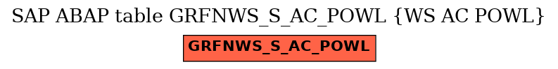 E-R Diagram for table GRFNWS_S_AC_POWL (WS AC POWL)