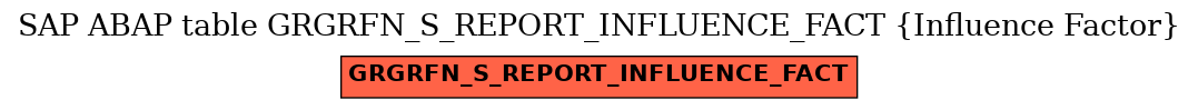 E-R Diagram for table GRGRFN_S_REPORT_INFLUENCE_FACT (Influence Factor)