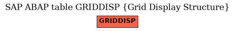 E-R Diagram for table GRIDDISP (Grid Display Structure)