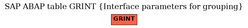 E-R Diagram for table GRINT (Interface parameters for grouping)