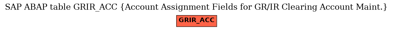 E-R Diagram for table GRIR_ACC (Account Assignment Fields for GR/IR Clearing Account Maint.)