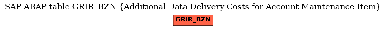 E-R Diagram for table GRIR_BZN (Additional Data Delivery Costs for Account Maintenance Item)