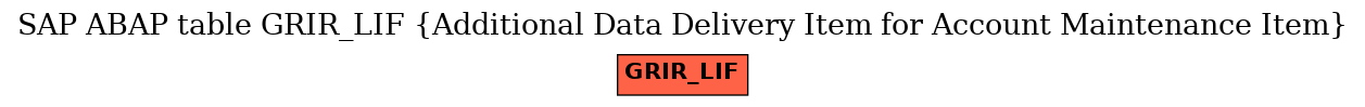 E-R Diagram for table GRIR_LIF (Additional Data Delivery Item for Account Maintenance Item)