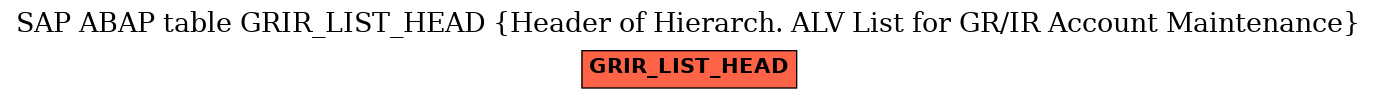 E-R Diagram for table GRIR_LIST_HEAD (Header of Hierarch. ALV List for GR/IR Account Maintenance)