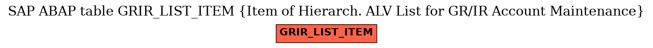 E-R Diagram for table GRIR_LIST_ITEM (Item of Hierarch. ALV List for GR/IR Account Maintenance)