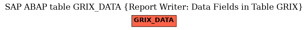 E-R Diagram for table GRIX_DATA (Report Writer: Data Fields in Table GRIX)