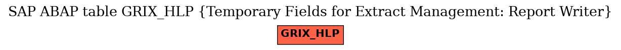 E-R Diagram for table GRIX_HLP (Temporary Fields for Extract Management: Report Writer)