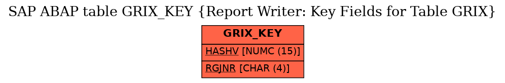 E-R Diagram for table GRIX_KEY (Report Writer: Key Fields for Table GRIX)