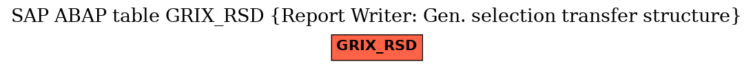 E-R Diagram for table GRIX_RSD (Report Writer: Gen. selection transfer structure)