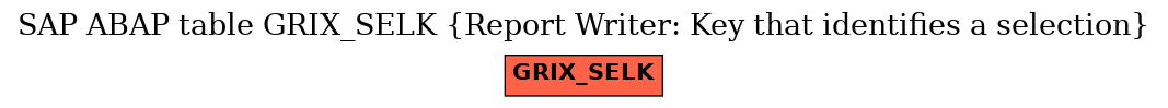 E-R Diagram for table GRIX_SELK (Report Writer: Key that identifies a selection)